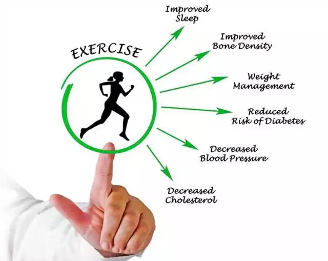 Ce Exerciții Fizice Ar Trebui Să Faci Pentru Sănătatea Ta?